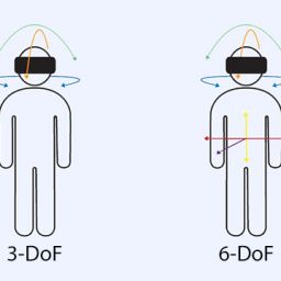 3DoF vs. 6DoF Virtual Reality: Which Is Better?