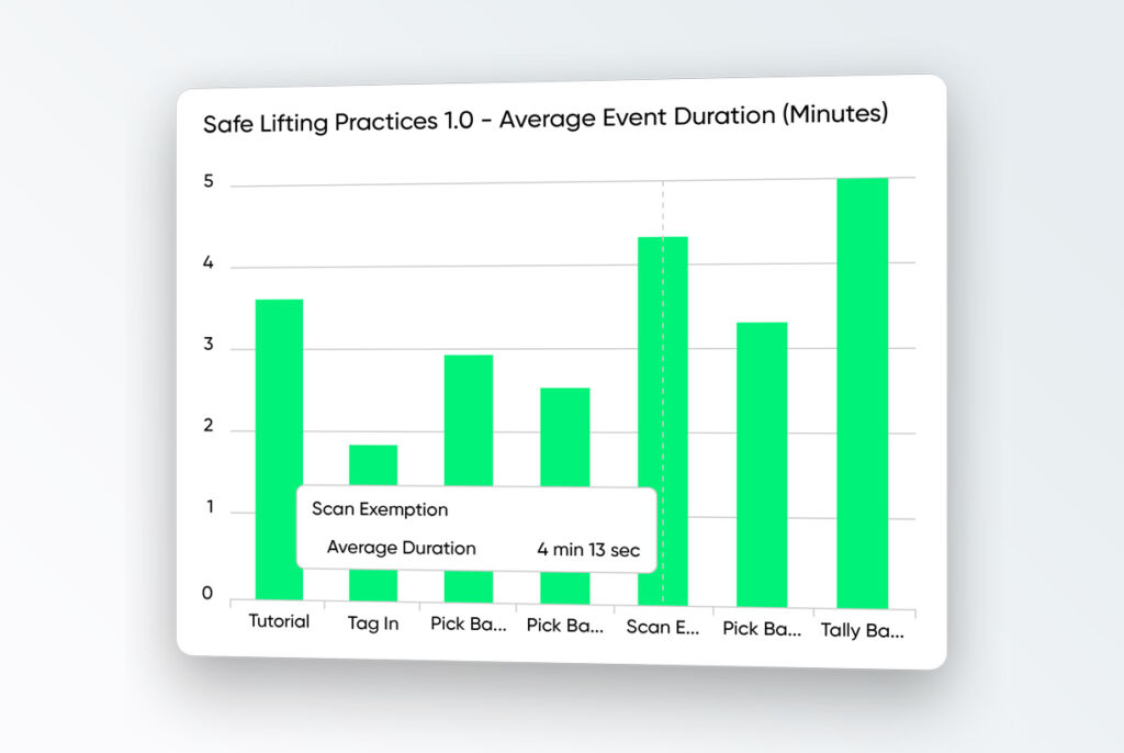Average event duration graph