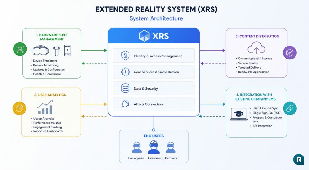 Extended Reality System (XRS)- What It Is, Cost, Pros and Cons