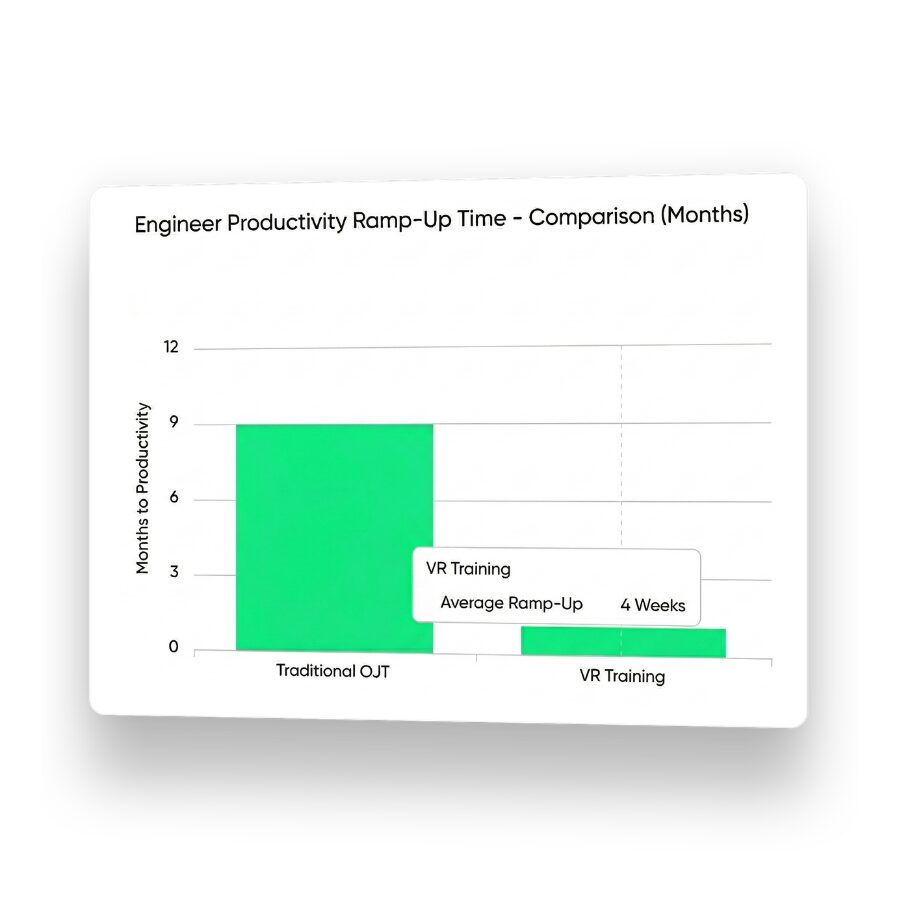 VR Engineering training