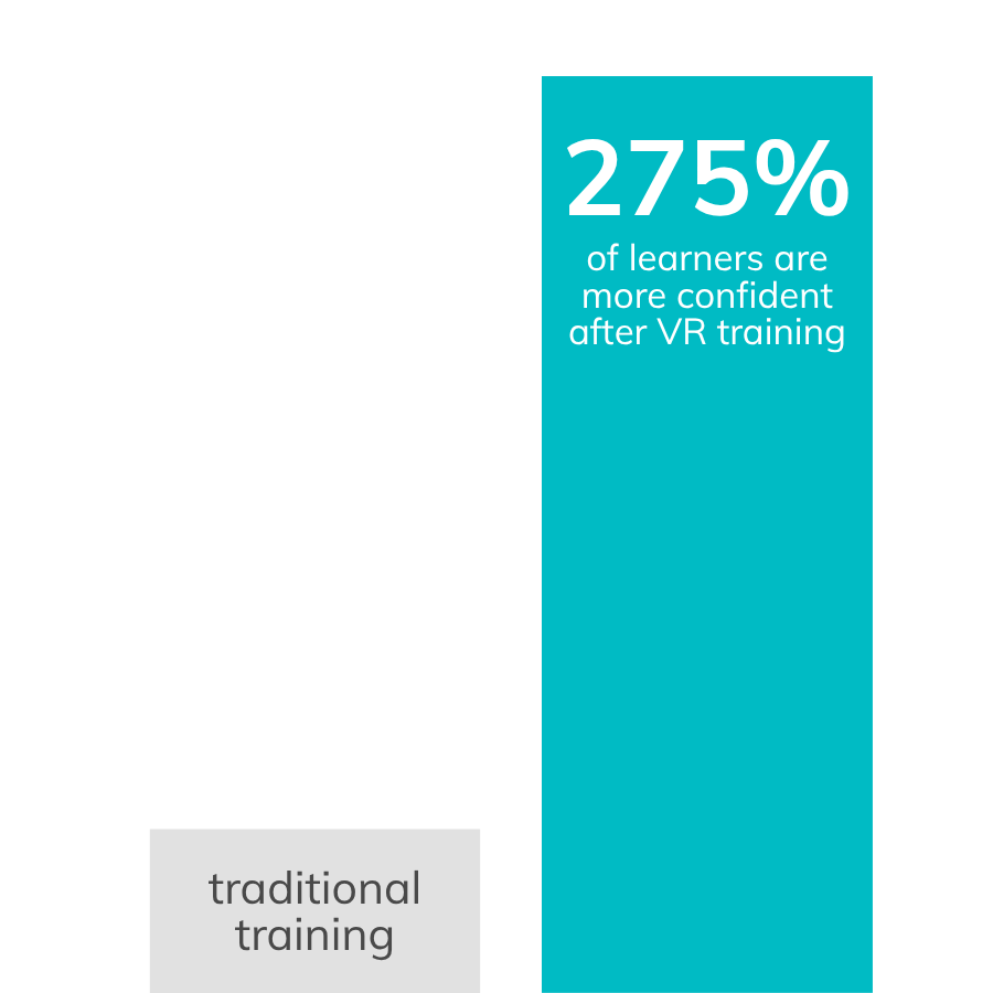 AR for retail solutions