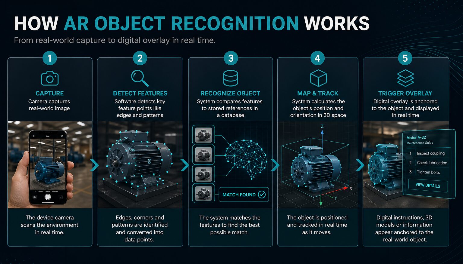 Arr Object What is AR Object Recognition? - Roundtable Learning